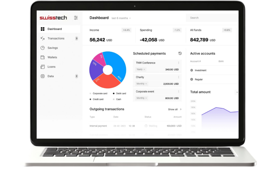 Digital Banking